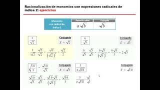 Racionalización de monomios de índice 2  versión completa [upl. by Zanahs529]