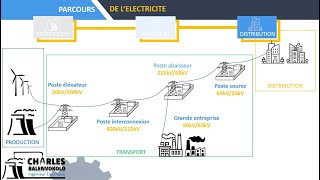 Électricité 01  Structure dune installation électrique individuelle [upl. by Aivlis760]