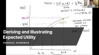 Deriving and Illustrating Expected Utility [upl. by Anyak]