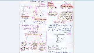 cours N°1 généralités sur les vibrations oscillation libre non amorti Non Forcée á 1DDL [upl. by Olsewski]