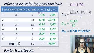 MEDIDAS DE DISPERSÃO  Desvio Médio [upl. by Sheelah]