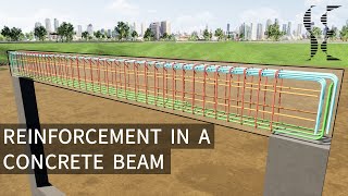 Typical Reinforcement in a Concrete Beam [upl. by Ahsetel]