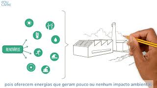 Energia fontes tipos distribuição transformação e consumo [upl. by Jolynn]