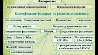 Промышленная экология  онлайнлекция БГТУ им В Г Шухова [upl. by Haig]