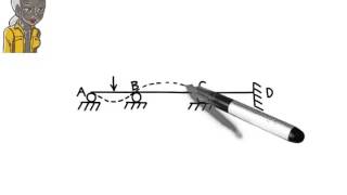 SA11 Beam Deflection Drawing Elastic Curves Qualitatively [upl. by Frohne712]