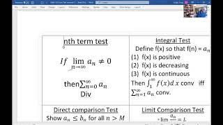 nth term test [upl. by Aiekram]