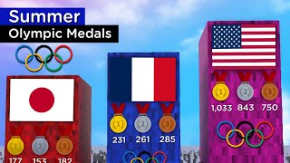 Comparison Summer Olympic medals by country Olympic sports medal olympicgames paris2024 [upl. by Maples545]