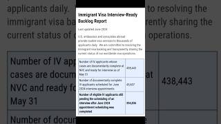 How Many Immigrant Visa Interviews were Scheduled for June 2024 [upl. by Werdna]