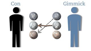 Transactional Analysis 2 games [upl. by Ignaz]