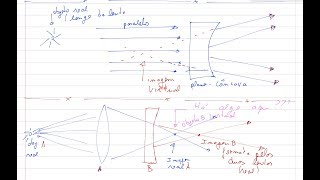 Aula 111  Óptica geométrica  teoria paraxial [upl. by Notreve65]