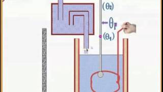 28 Determination of the specific latent heat of vapourization of [upl. by Indnahc835]