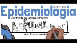 Epidemiologia conceitos e objetivos [upl. by Strep304]