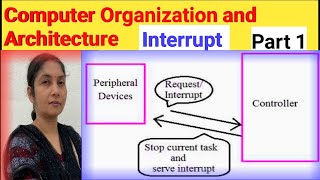 Interrupts in Computer Architecture  Types Of Interrupt  Interrupt in Microprocessor  COA  CAO [upl. by Susette560]