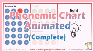 Phonemic Chart Animated Consonants [upl. by Nohsal]