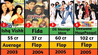 Shahid Kapoor 20032024 All Movie List  Shahid Kapoor Hit And Flop Movie List [upl. by Tormoria]