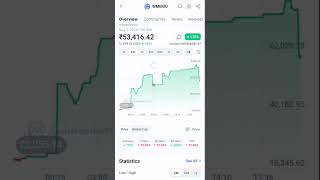 WMEMO 🤯 24 Hr Pump crypto youtubeshorts shorts bitcoinaltcoins cryptocurrency airdrop btc [upl. by Ledua]