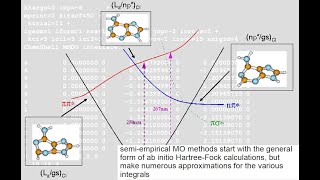 II MSc Inorganic Comp Chem  Semi Empirical Methods  7 [upl. by Levina563]