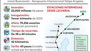 AIFA ferrocarril suburbano Buenavista  AIFA [upl. by Seyah776]