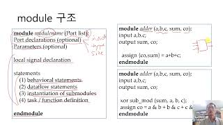 Verilog Tip 2 module basic [upl. by Gian]