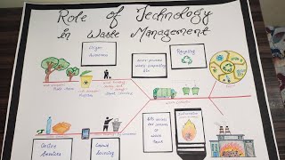 Role of Technology in waste management  projectPoster Chart shorts youtubeshortswastemanagment [upl. by Hurless]