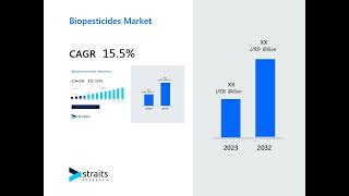 White Biotech Market Research Insights Informing Business Decisions and Strategies [upl. by Chantalle]