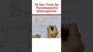 10 Sec Trick for Paramagnetic and Diamagnetic shorts neet jee cbse cuet nda mcq chemistry [upl. by Fagan638]