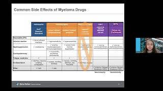 Symptom Management in Multiple Myeloma  DanaFarber Cancer Institute [upl. by Aicilf]