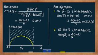 0398 Primer ejemplo sobre la cota inferior de CramérRao [upl. by Kane]