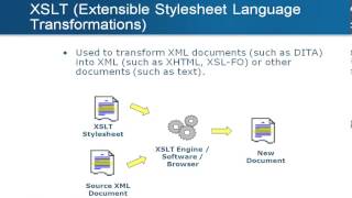 Overview of XSL Xpath and XSL FO Beginner Level [upl. by Mailliw721]