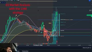 ES SampP 500 Futures Market Analysis 5102024 [upl. by Doownel]