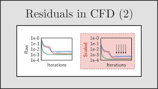 CFD Residuals in CFD Part 2  Scaling [upl. by Oiretule]