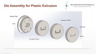 What is Plastic Extrusion [upl. by Dionne561]