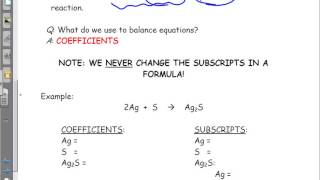 Moles amp Stoichiometry Chemical Equations Coefficients Subscripts amp Species [upl. by Lama]