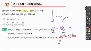 마플교과서 수2 마플특강 6 2 주기함수의 미분가능 [upl. by Flaherty]