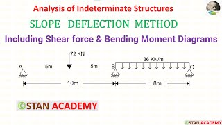 Slope Deflection Method for Beam Analysis  Problem No 5 [upl. by Nygem]