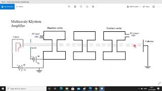 Microwave Tubes Multicavity Klystron Amplifier [upl. by Ford]