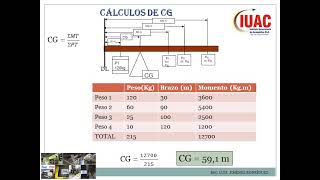 PESO Y BALANCE CALCULO DE MOMENTO Y LEY DE LA PALANCA [upl. by Kcirdderf]