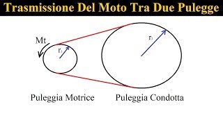 Calcolo quotCoppiaquot Su Un Riduttore Giri Meccanico  Tornio Fai Da Te [upl. by Donia]