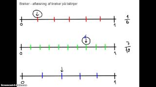 Brøker  aflæsning af brøker på tallinjer [upl. by Ashlin865]
