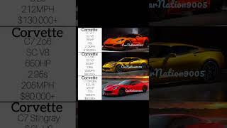 Corvette Zr1 vs Zo6 vs Stingray [upl. by Annal406]