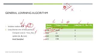 Lecture 2  Deep Learning with Python Handson Perceptron Learning Algorithm [upl. by Lienad]