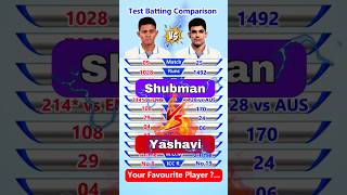 Yashasvi Jaiswal vs Shubman Gill Test Batting Comparison yashasvijaiswal shubmangill shorts [upl. by Ivad]