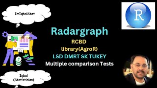 Radargraph in libraryAgroR for RCBD Multiple comparison Tests  LSD DMRT SK TukeyHSD [upl. by Ver]