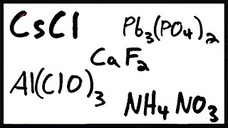 Writing Formulas for Ionic Compounds [upl. by Niwdla]