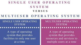 Single amp Multiuser operating system [upl. by Arreis]