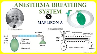 Mapleson A Anesthesia breathing circuit [upl. by Kind]