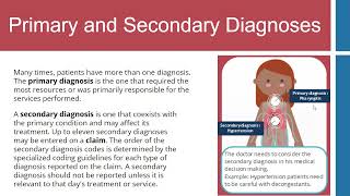 Introduction to Diagnostic Coding  What is a Diagnosis Code  ICD10 Coding for Beginners [upl. by Dania]