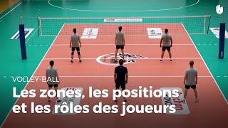 Connaître les zones les positions et les rôles des joueurs  VolleyBall [upl. by Ennis907]