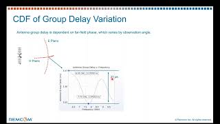 Antenna Group Delay Variation in H and E Planes [upl. by Berenice578]