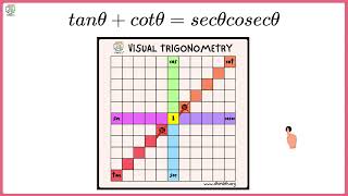 PT tanx  cotx  secxcosecx [upl. by Ived]